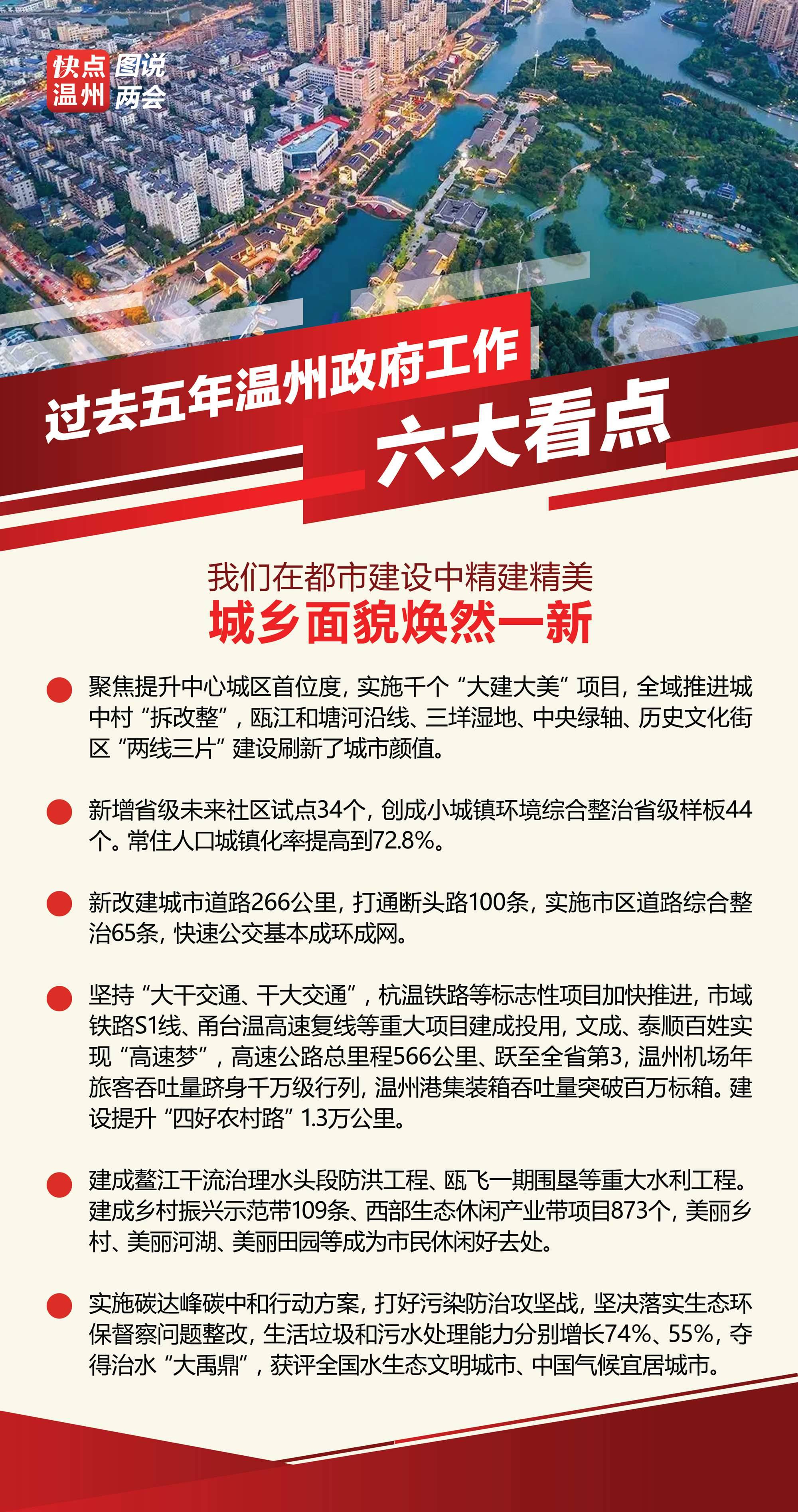 温州最新繁荣景象，城市面貌活力四溢，经济发展持续强劲