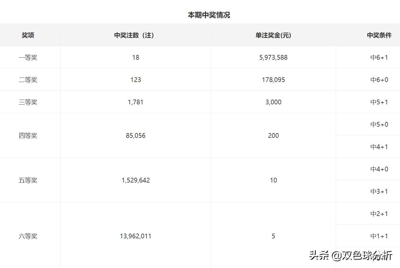 梦境最新研究揭秘,探索人类梦境的奥秘