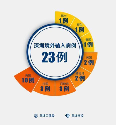 洛杉矶入境最新指南，全面解析入境要求，小红书带你轻松搞定！