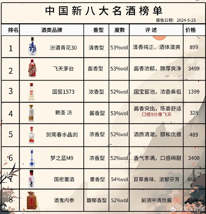 寻找内心的宁静与平和，踏上自然之旅探索最新酒品
