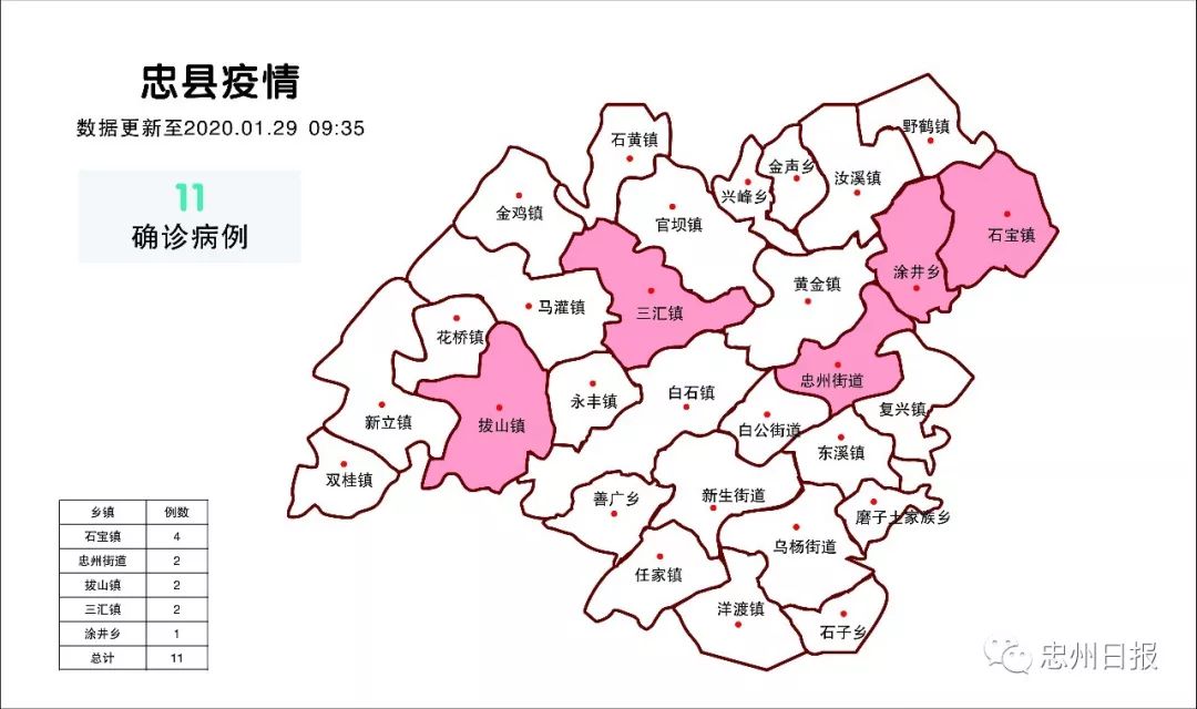 忠县最新疫情动态及防疫步骤指南与技能学习