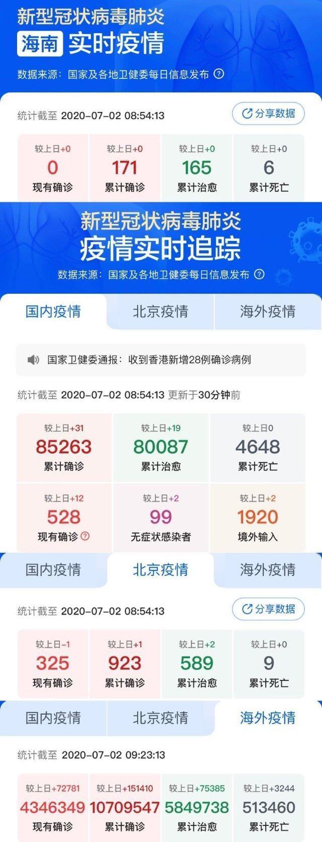 最新疫情每日动态与科技产品介绍概览