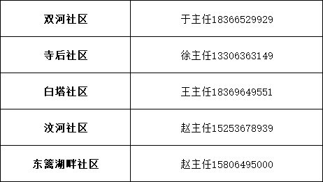 昌乐疫情最新动态更新