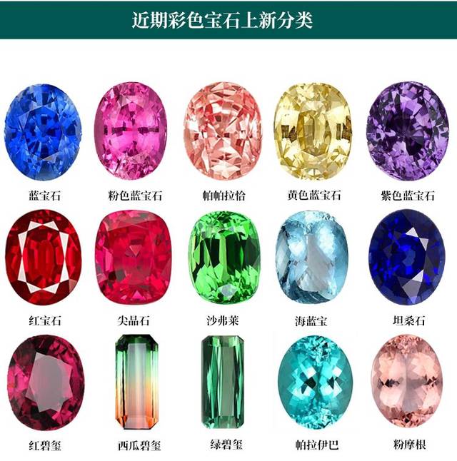 最新彩宝系列，自然美景之旅，探寻内心平静之旅