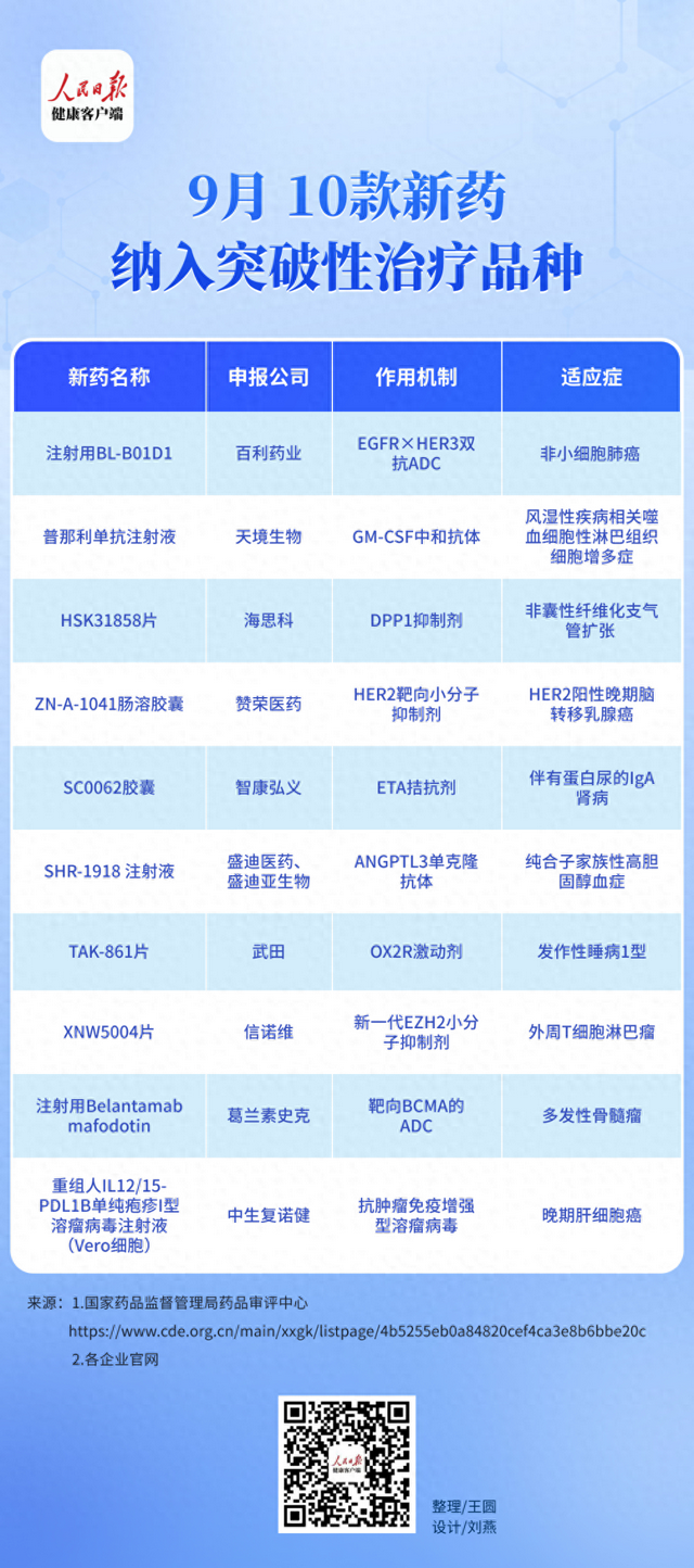 最新治疗新药,重塑医疗格局的新希望
