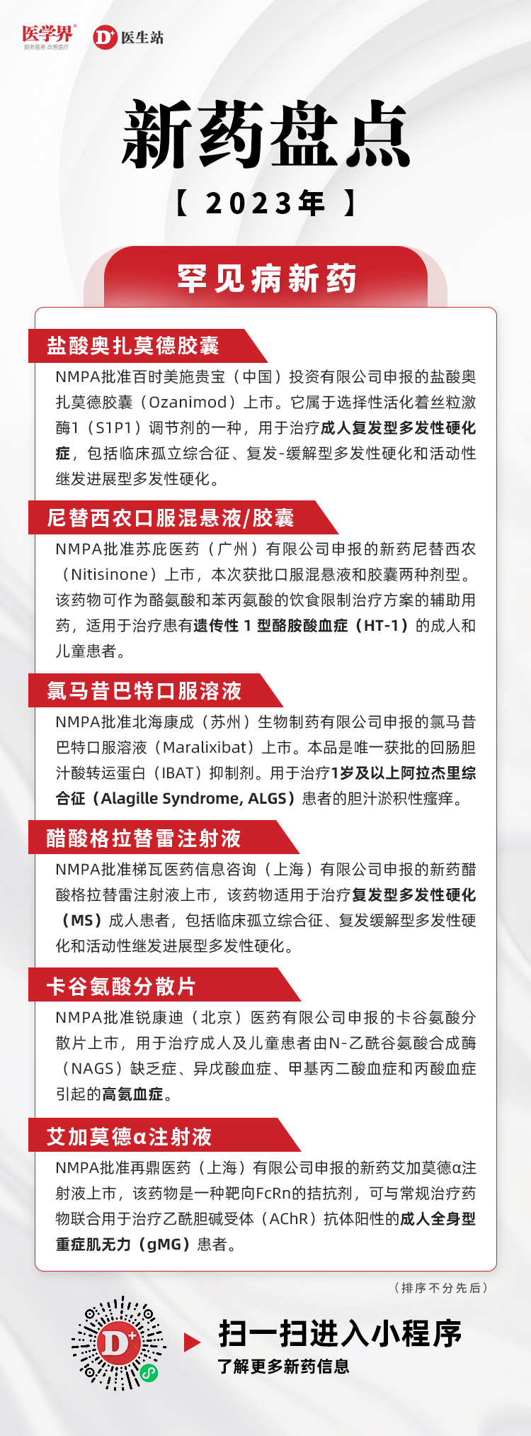 最新治疗新药,重塑医疗格局的新希望