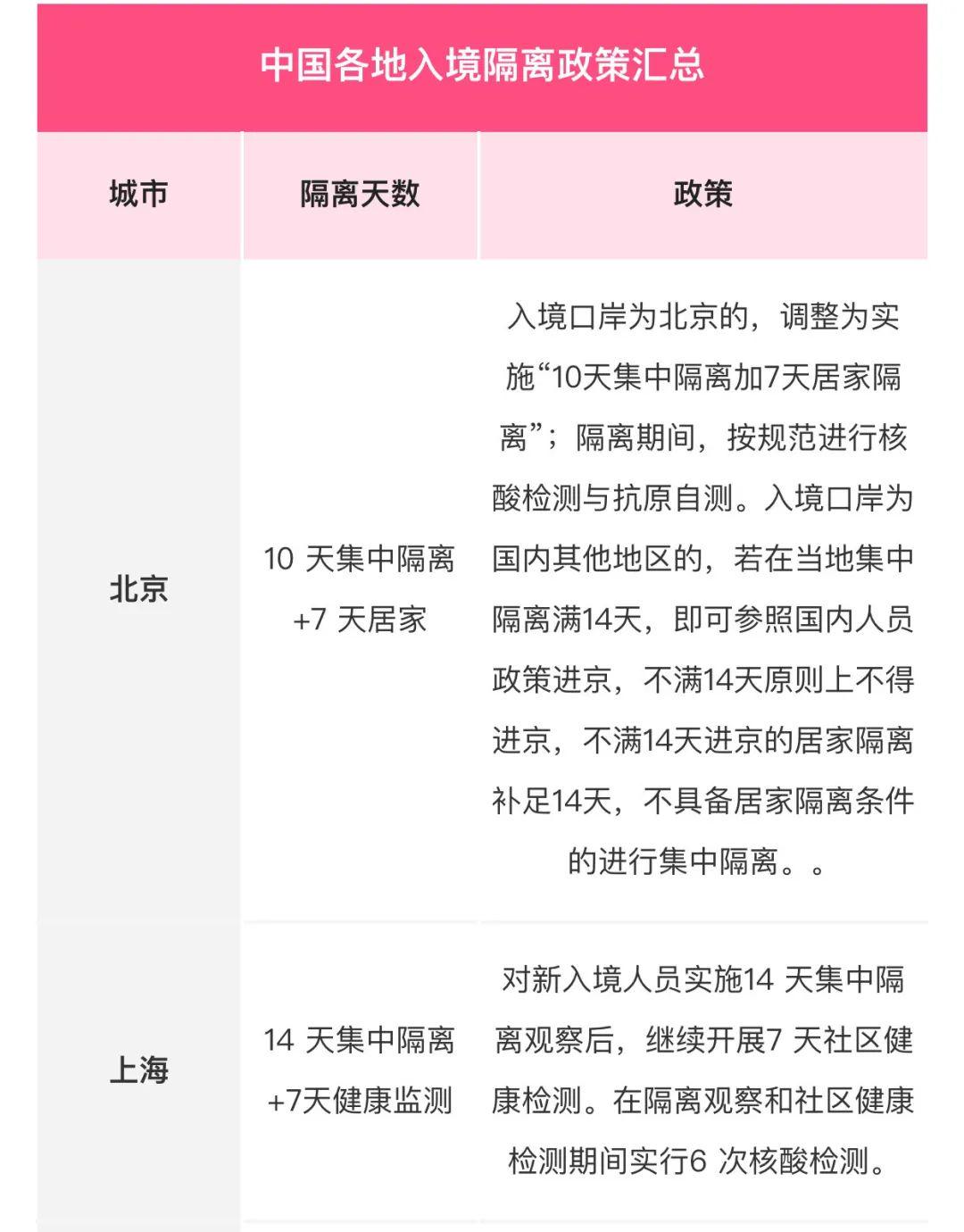 全面解读指导，最新隔离日期详解