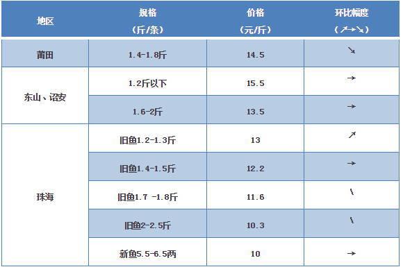 探索海鲜市场秘密，最新鲈鱼价格一览