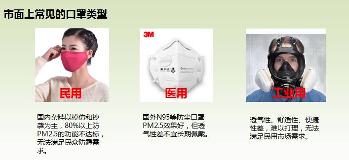 最新研发口罩引领健康防护新时代