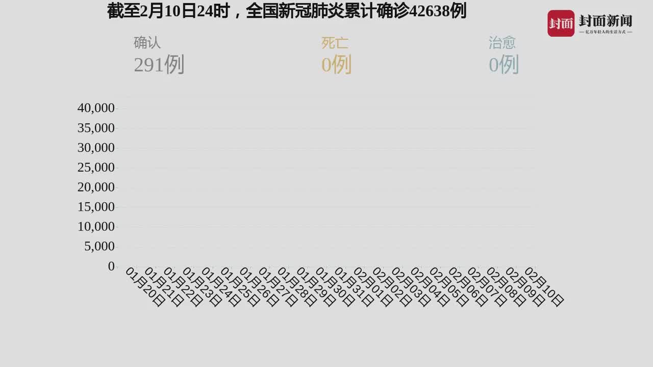 我国疫情最新动态，自然中的心灵之旅