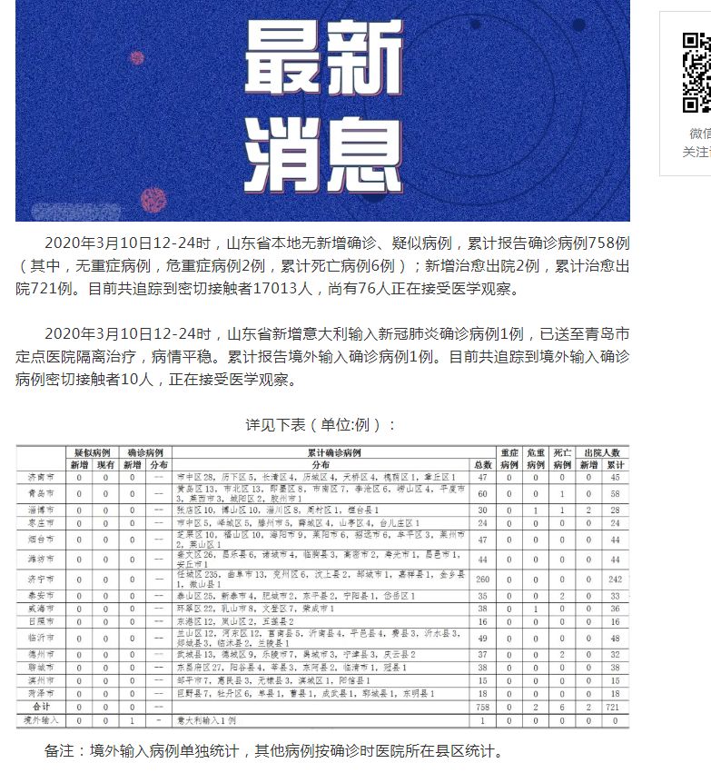 山东肺病最新进展，背景、进展及影响概述