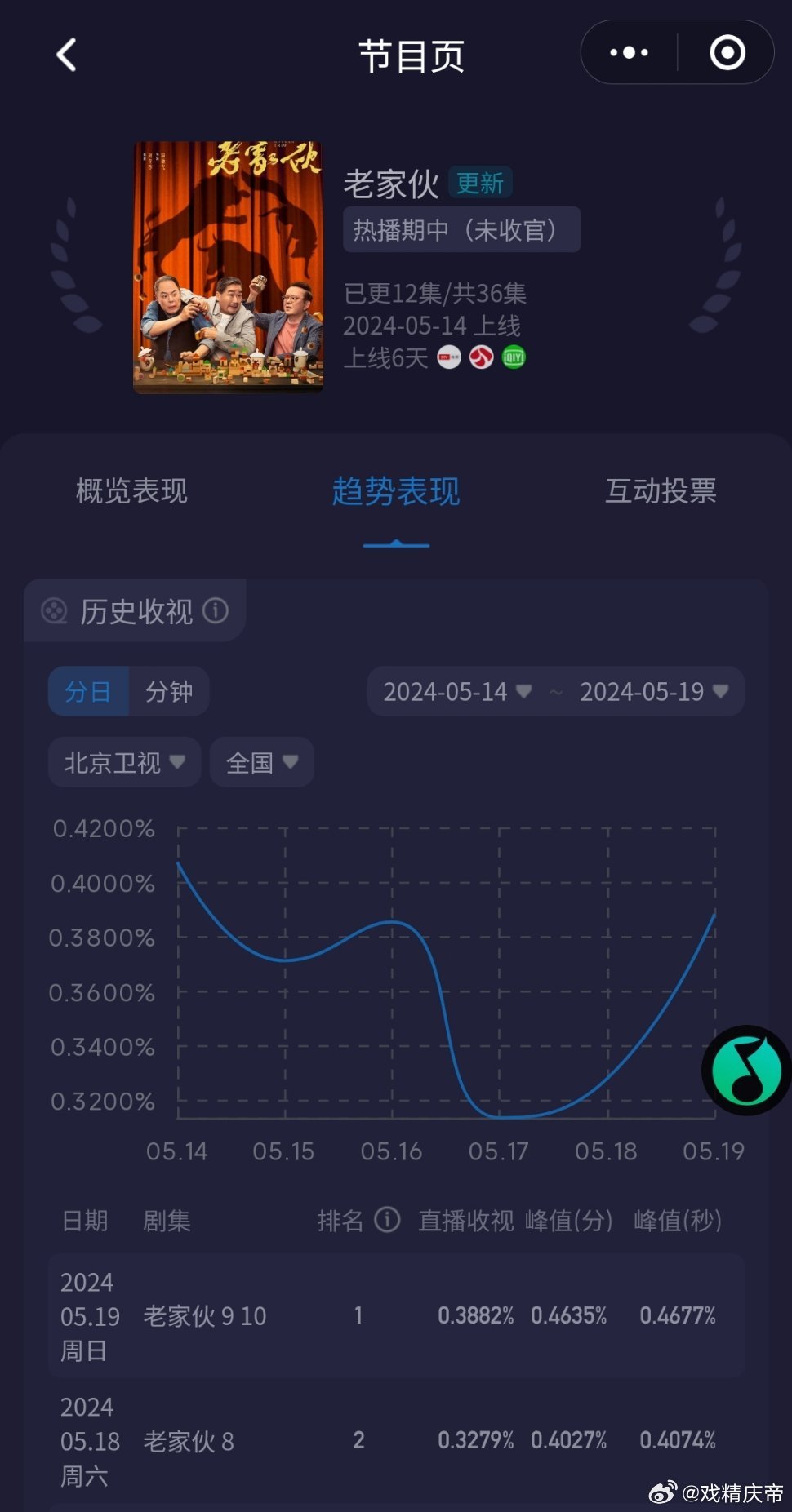 老鲜肉的最新之旅，自然美景的心灵之旅