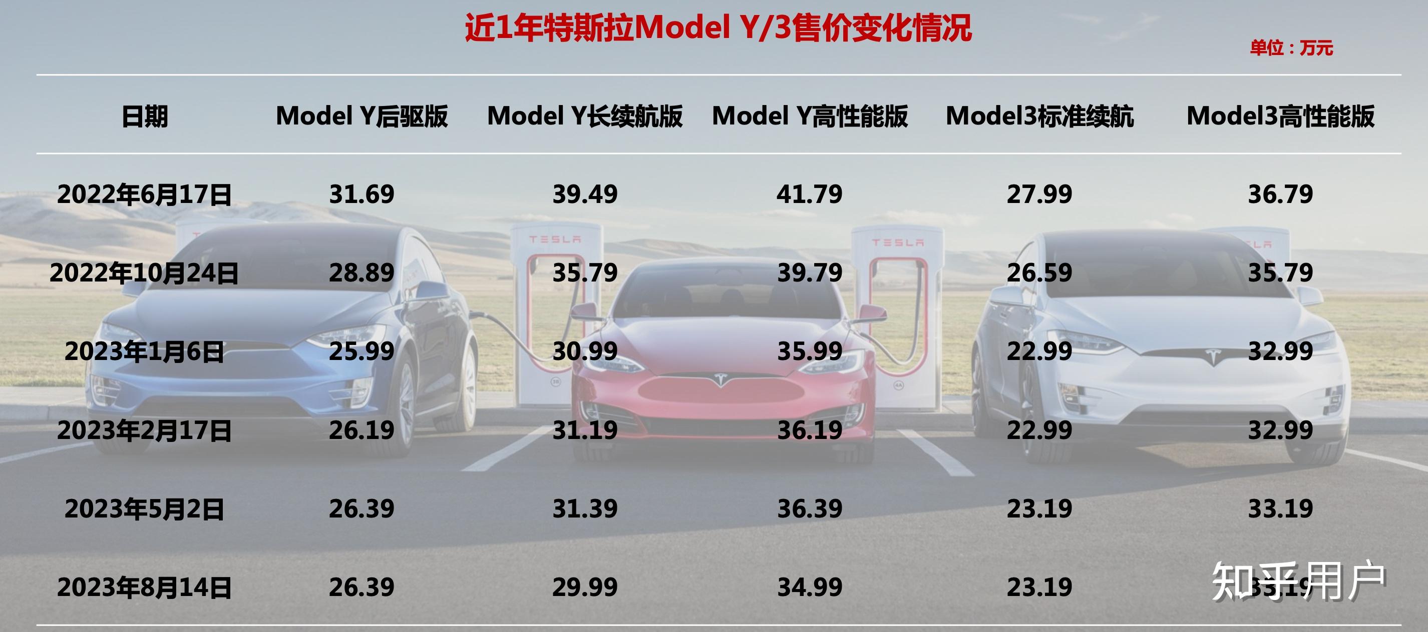 特斯拉最新行情引领智能出行新时代，电动浪潮掀起波澜！