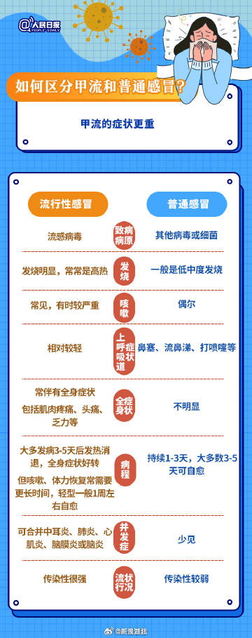 武汉最新流感，背景、事件及影响概述