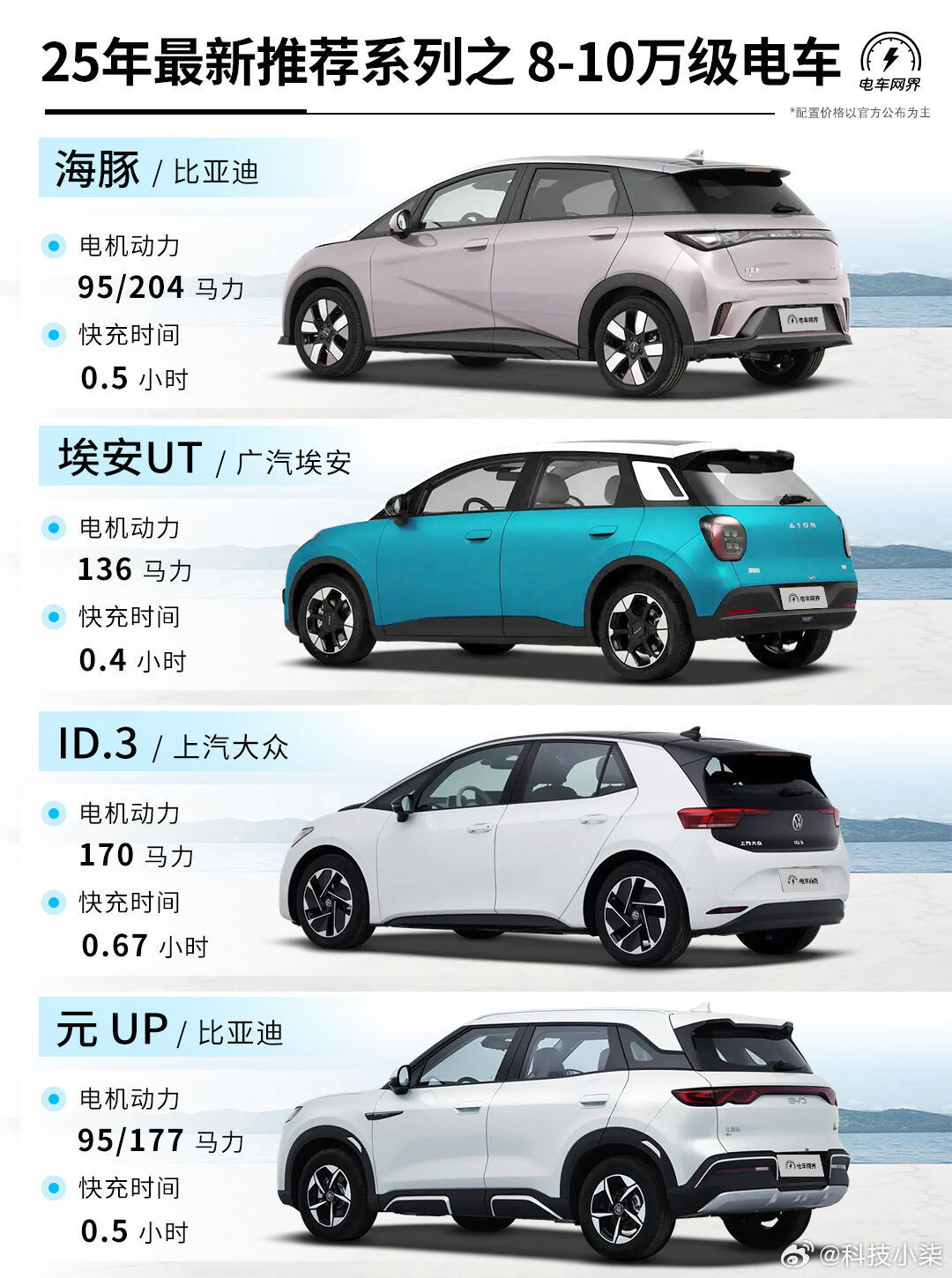 未来驾驶盛宴，揭秘2025最新车型科技