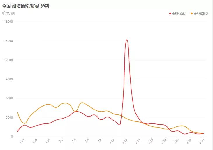 最新疫情走势及其分析概述