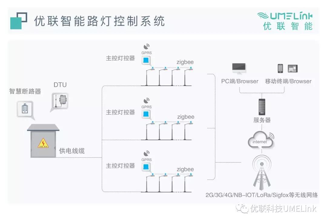 最新照明系统,照亮时代的步伐前进