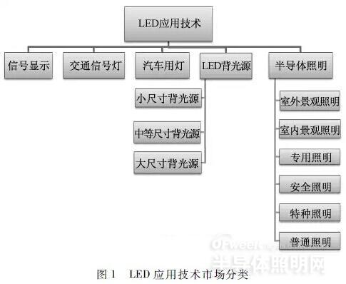 最新照明系统,照亮时代的步伐前进
