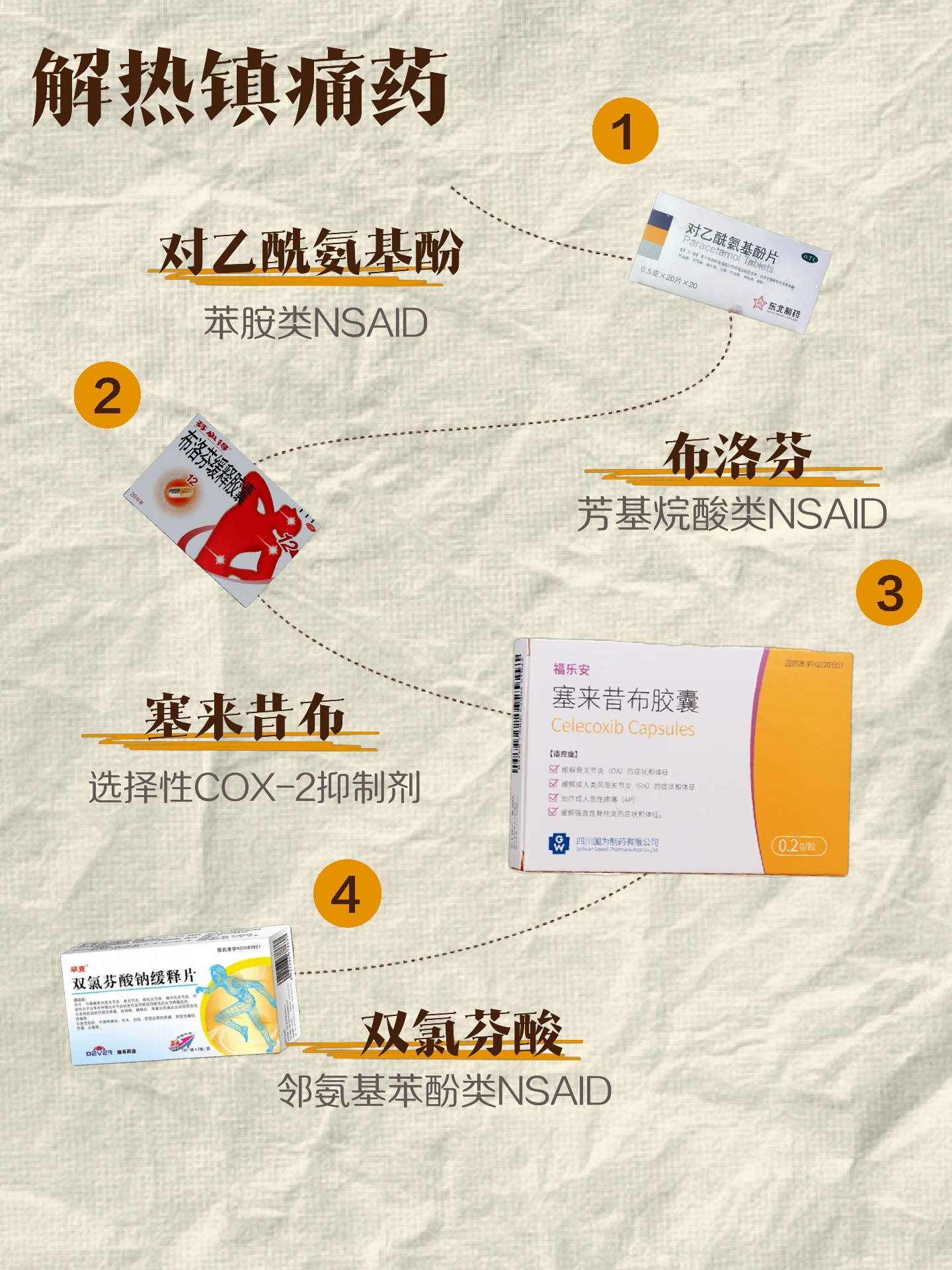 最新头疼药与友情之旅的探寻