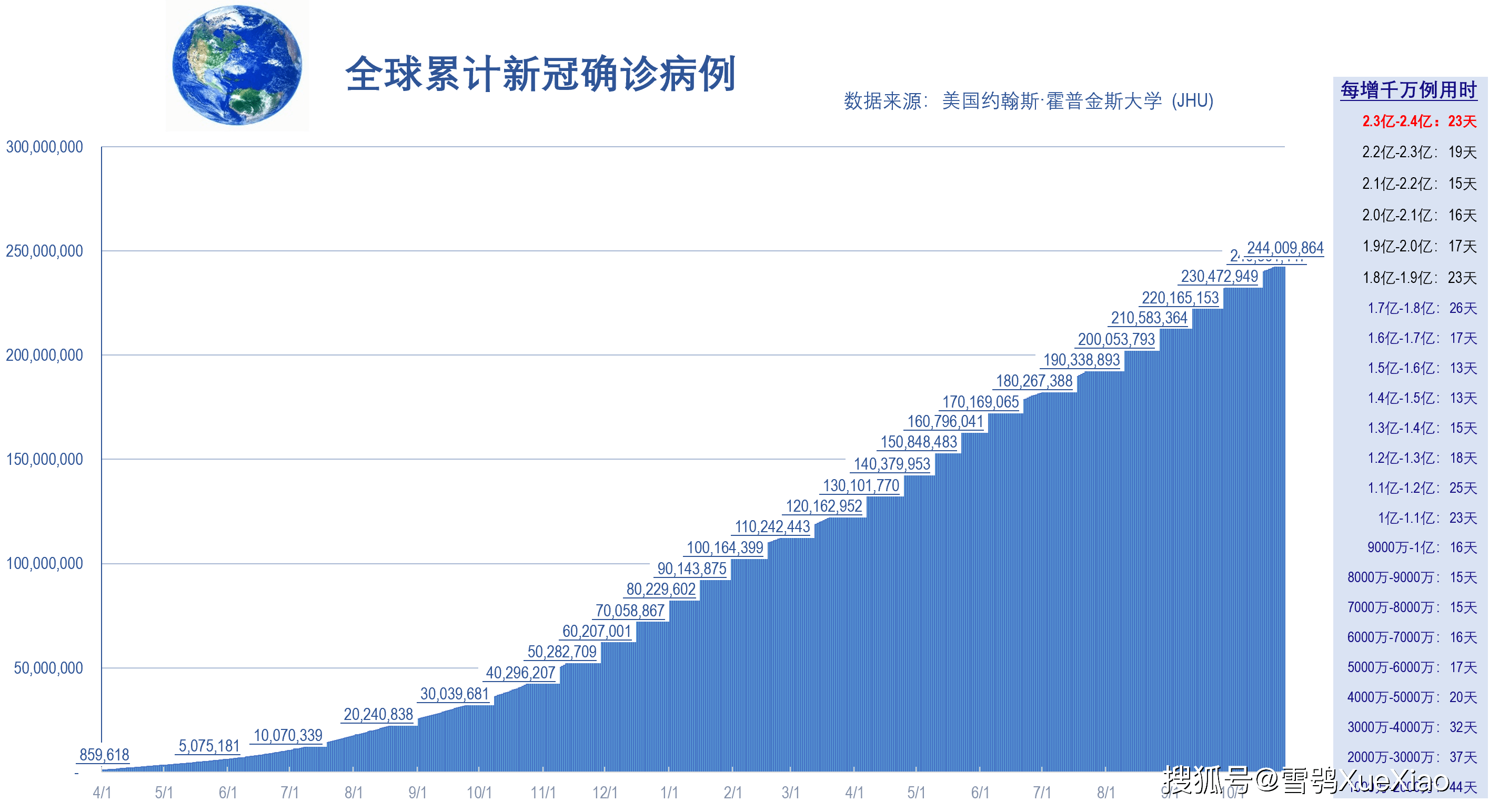 美国最新新冠数字及其背后的故事