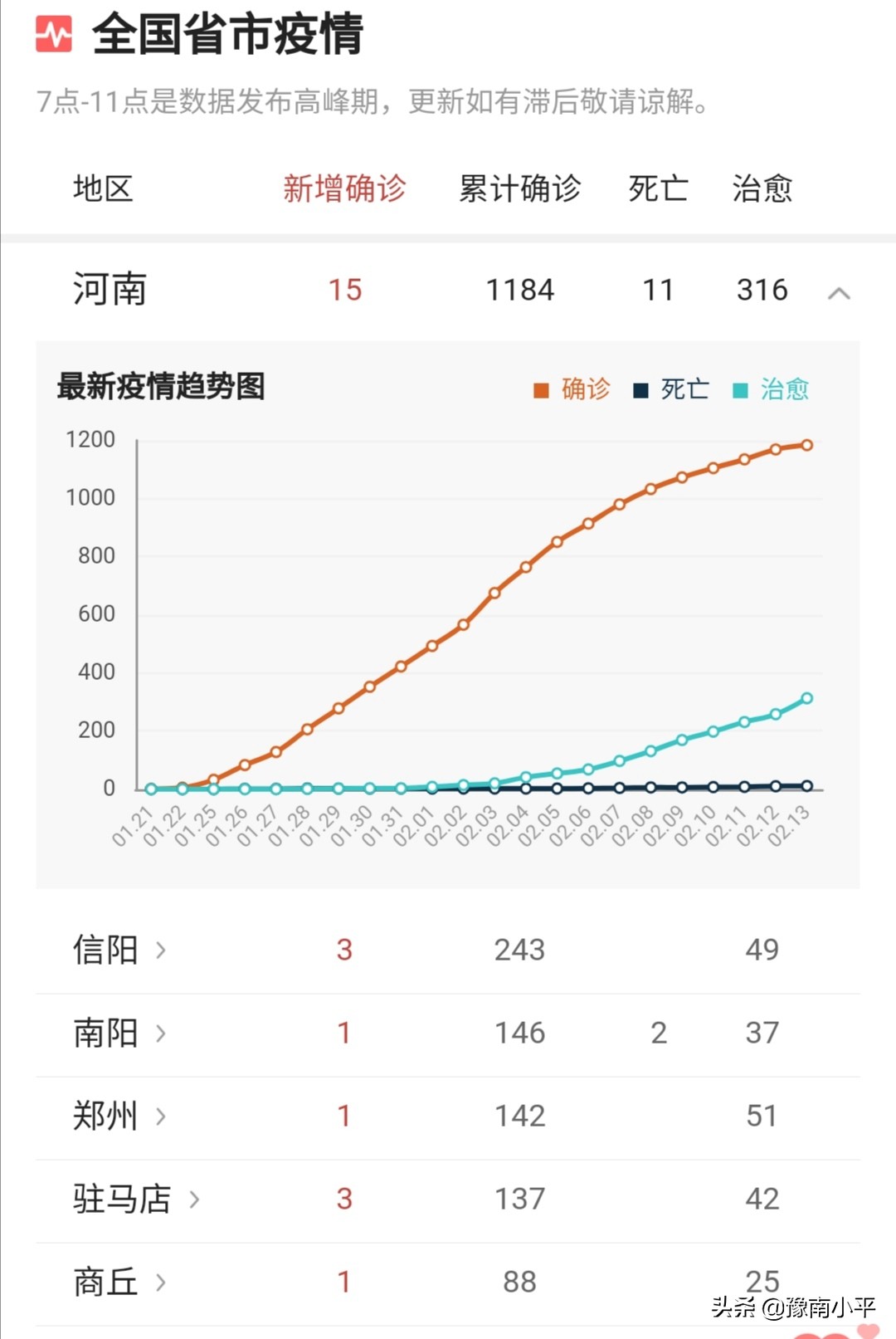 新型肺炎疫情最新数据与小巷深处的特色小店探秘
