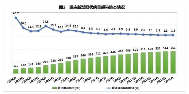 美国抗疫情最新数据，时代的挑战与反思