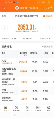 八佰电影实时票房,一部电影的奇迹之路