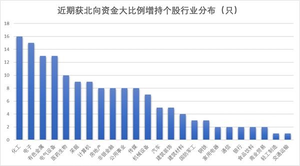 北向最新持股比例，自然美景的心灵之旅探索
