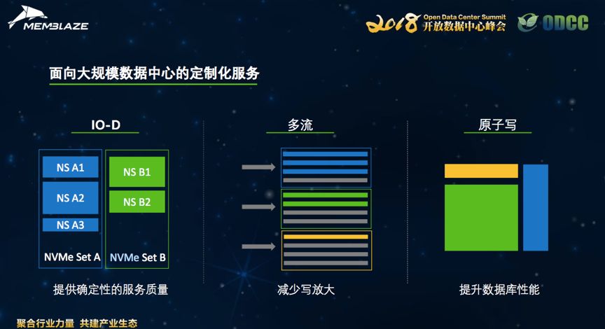 最新大规模数据，探索数字世界的无限潜力
