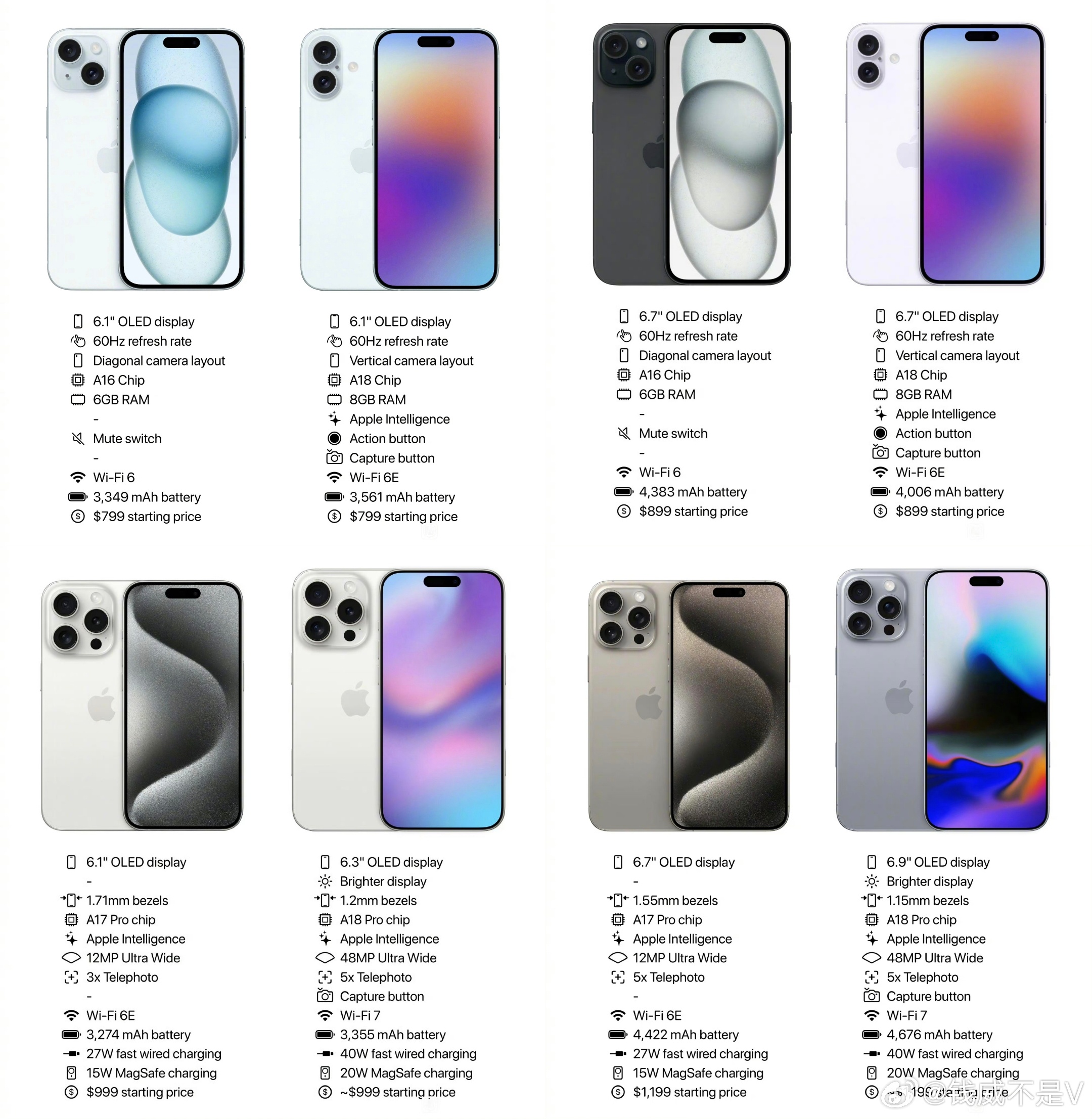 iPhone最新型号购买指南,如何轻松完成购买任务