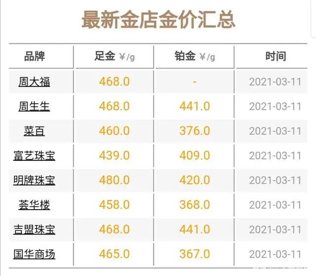 科技与生活的融合点亮黄金市场，今日国际金价最新报价新纪元