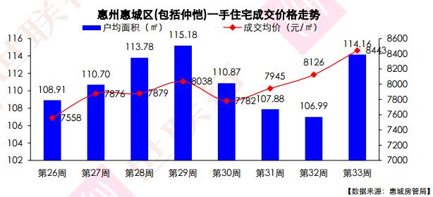 惠阳最新房价走势探秘，巷弄深处的惊喜与楼市动态分析