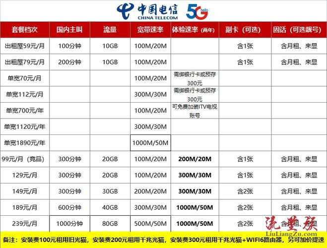 2025电信最新套餐介绍，迈向更畅快的通信之旅
