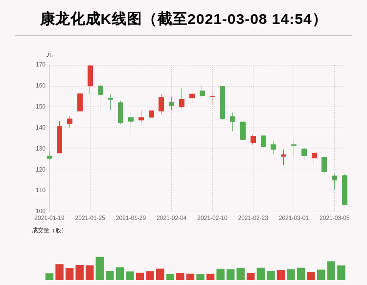 但斌2025最新持股揭秘，探索至2025年的投资蓝图