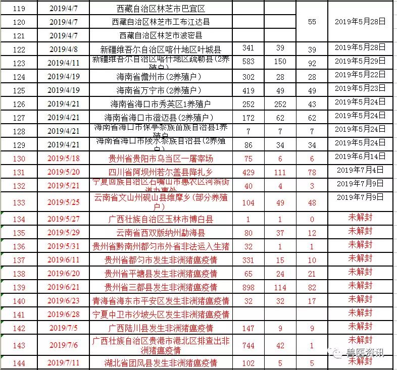 湖北疫情最新动态更新，疫情状况及应对措施📢🌸