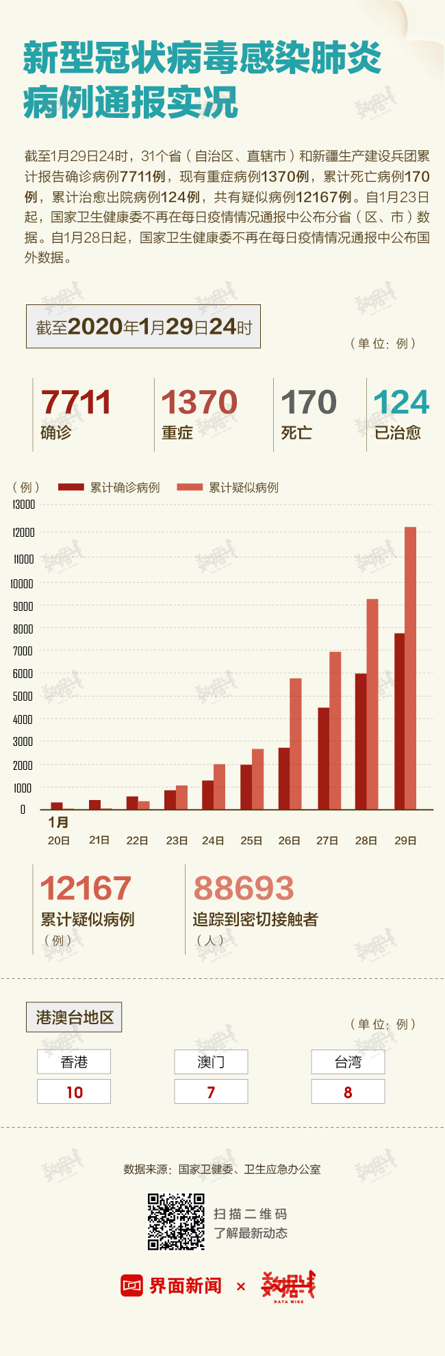 肺炎病例最新数据图及其解读