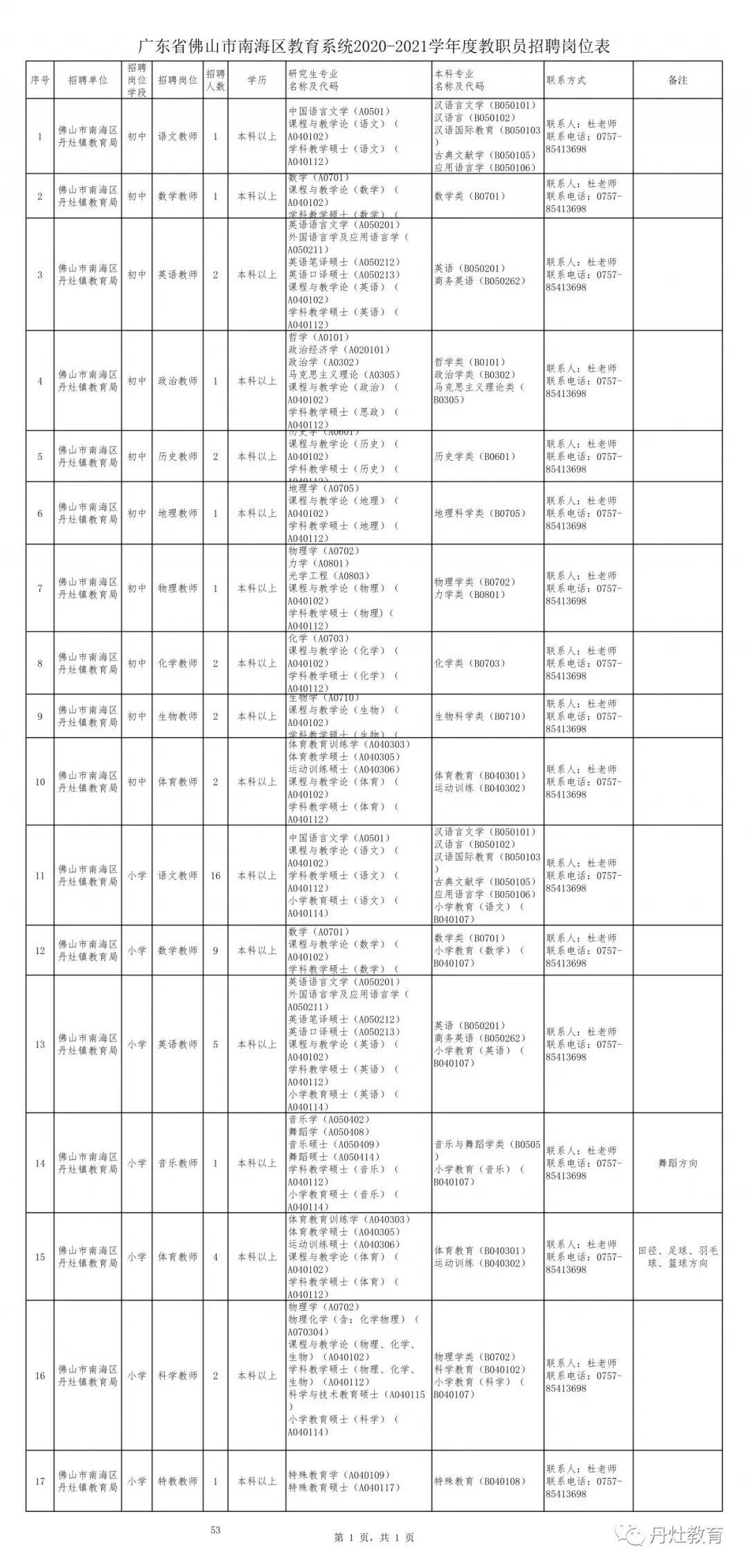 丹灶招聘最新信息速递,热门职位等你来挑战!