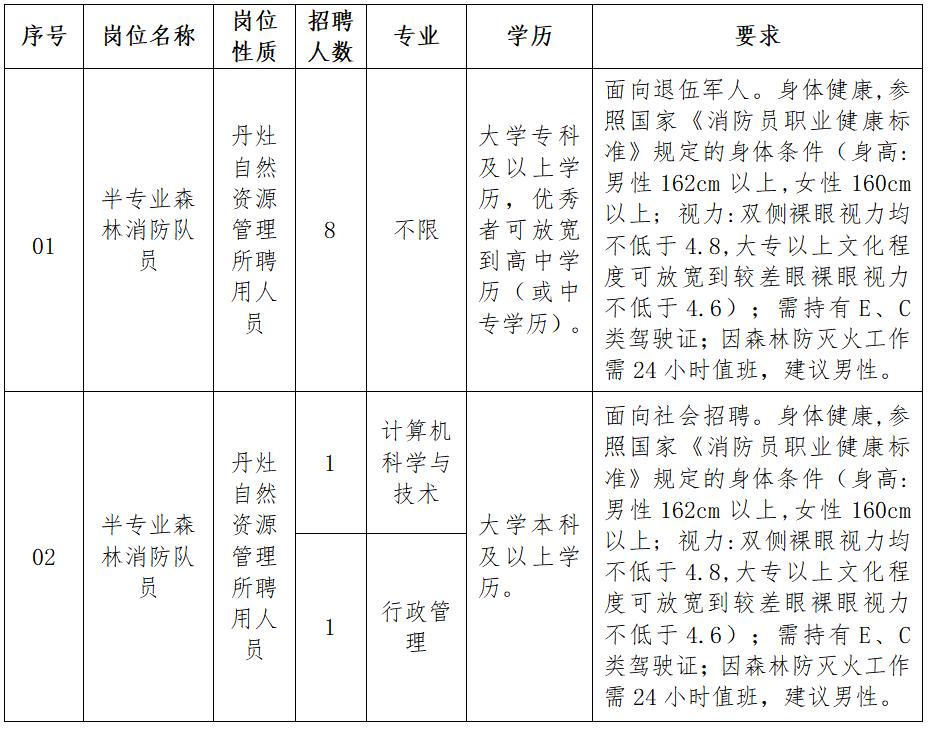 丹灶招聘最新信息速递,热门职位等你来挑战!