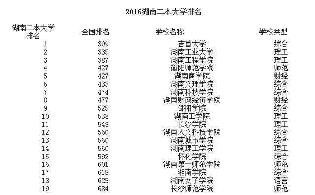 湖南最新一二本学校，科技前沿引领未来教育体验重塑之路