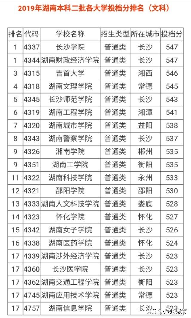 湖南最新一二本学校,科技前沿引领未来教育体验重塑之路