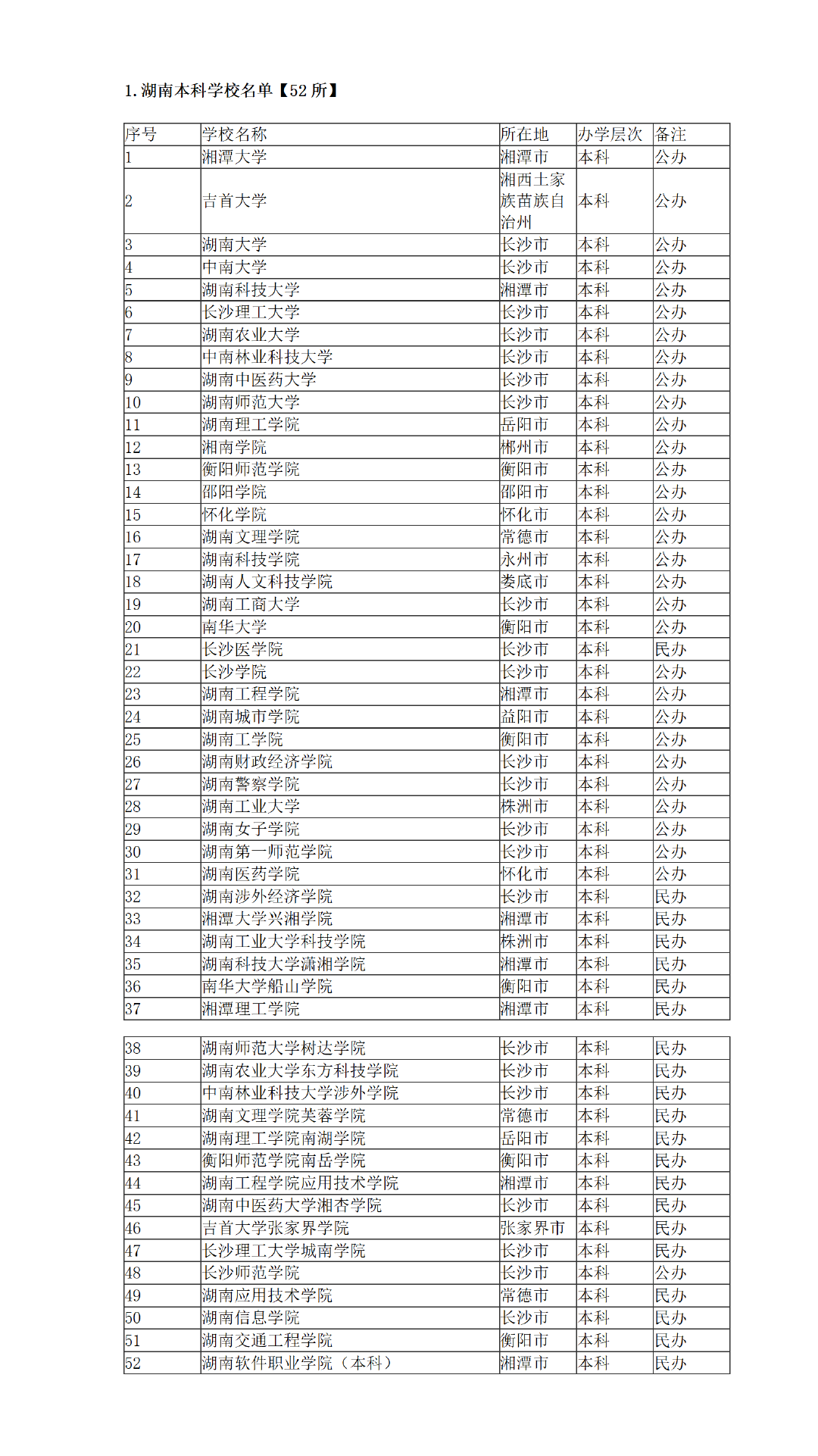 湖南最新一二本学校,科技前沿引领未来教育体验重塑之路
