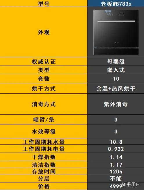 最新洗碗机技术解决家庭清洁难题，轻松打造洁净家园