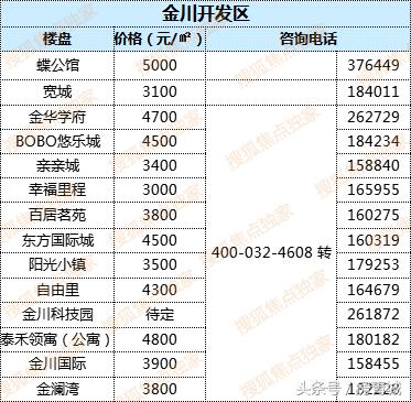 最新中国房价走势解析，购房指南与应对策略