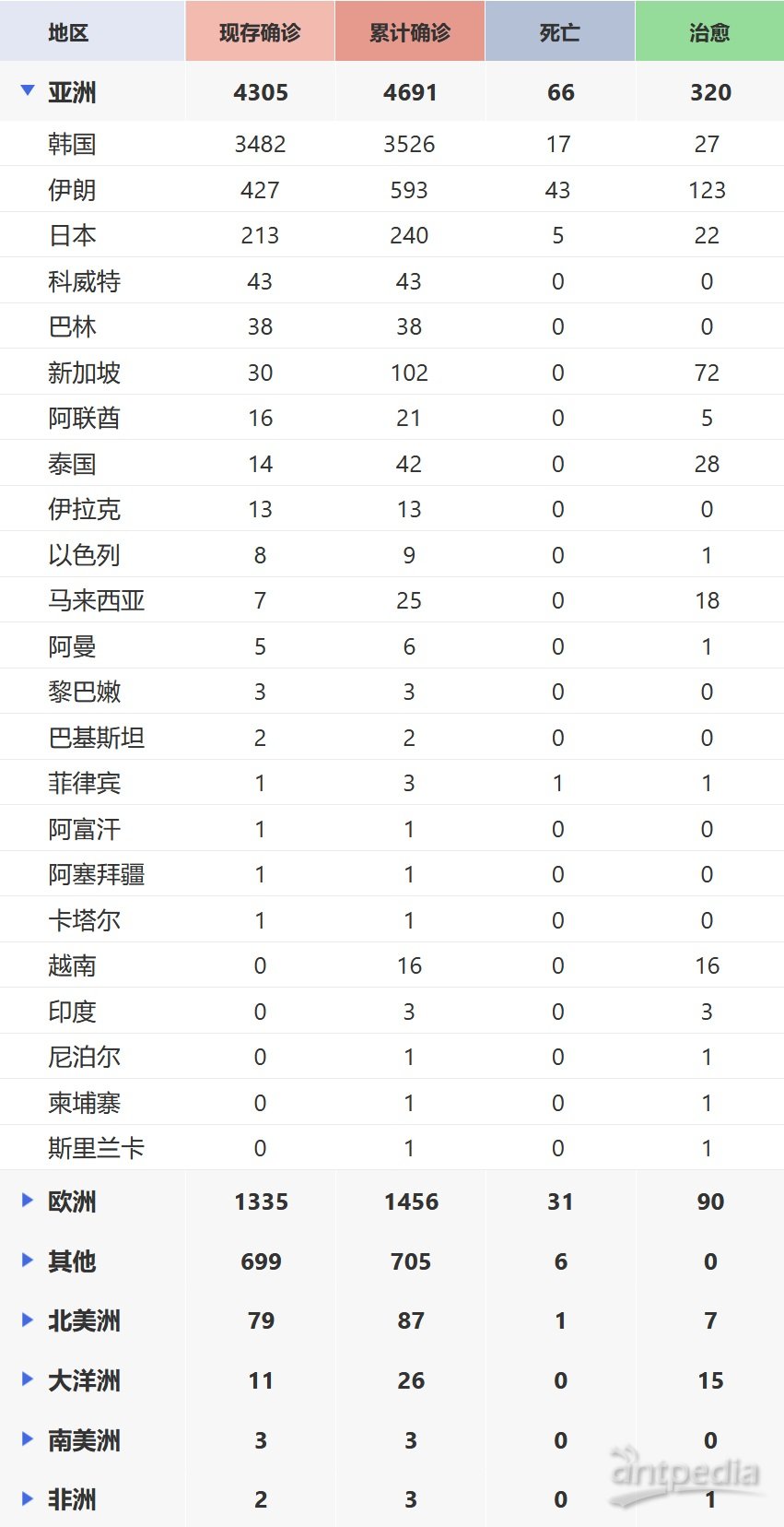 全球最新肺炎疫情通报，全面审视与观点阐述