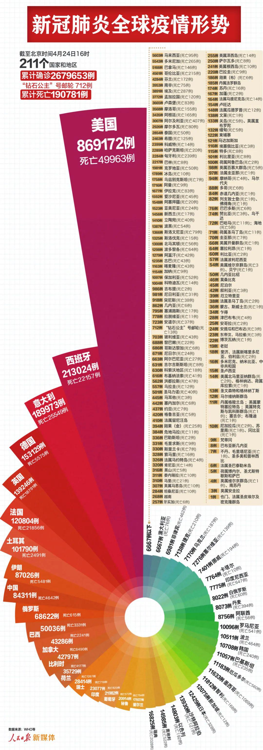 世界新疫情最新动态，变化中的学习，自信与成就的力量