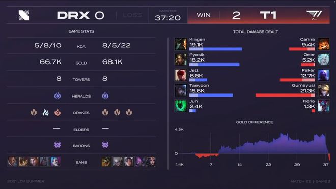 T1最新阵容详解与观点论述