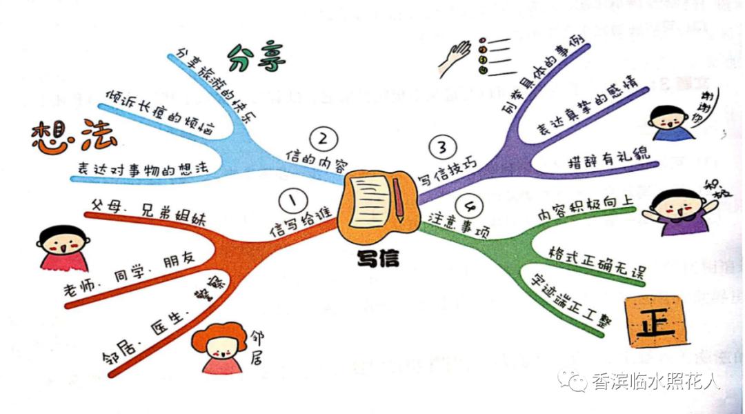 最新病毒绘画作品欣赏