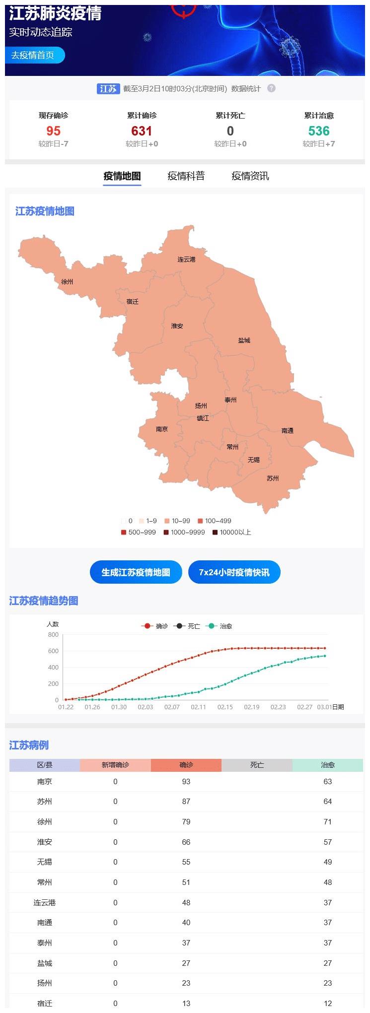 江苏最新肺炎疫情动态更新