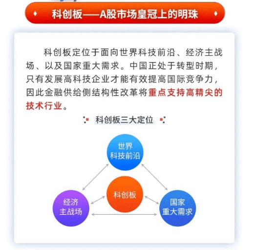 最新科创50引领科技重塑生活，体验未来高科技产品的革新