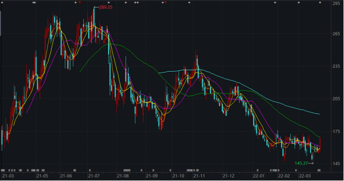 泰为最新股价揭秘,小巷中的独特探索之旅